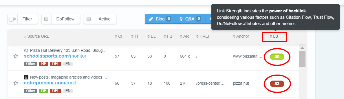 The link strength backlink checker